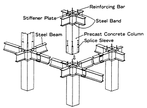 Column Reinforcing