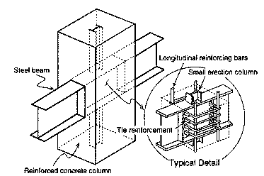 Columns Beams